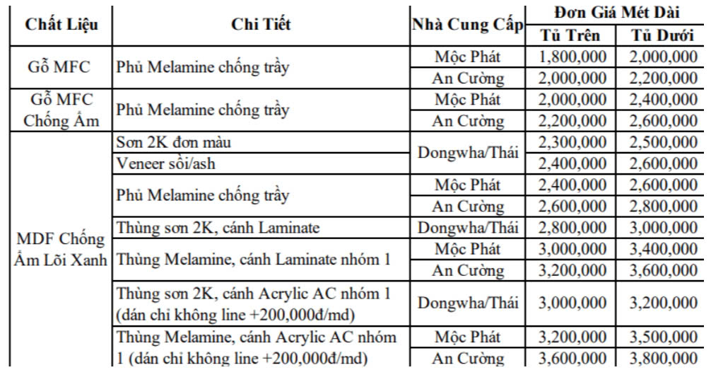 báo giá tủ bếp mới nhất