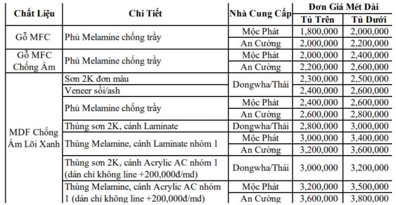 bảng báo giá chi tiết cho tủ bếp mới nhất bảng báo giá tủ bếp theo theo nhà cung cấp
